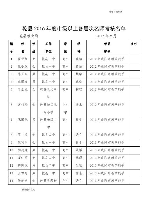 乾县2016年度市级以上各层次名师考核名单 .doc