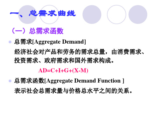第5章国民收入决定理论3总需求总供给模型