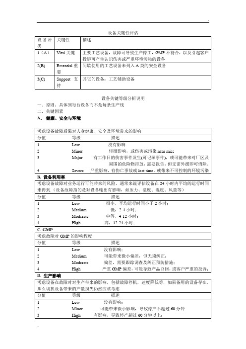 设备关键等级划分