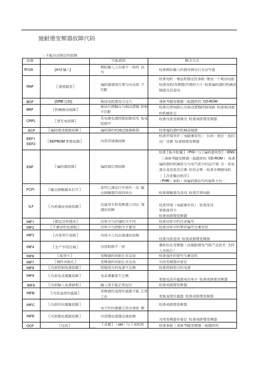 施耐德变频器故障代码