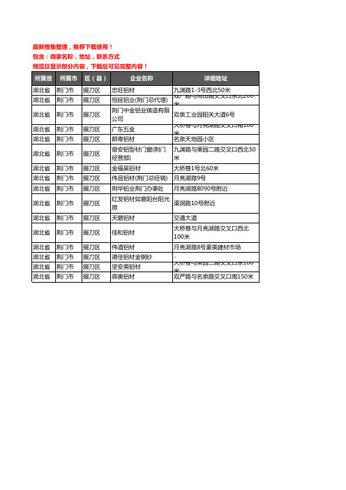 新版湖北省荆门市掇刀区铝材行业企业公司商家户名录单联系方式地址大全16家