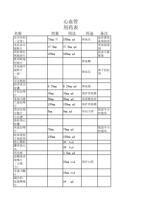 心血管用药表