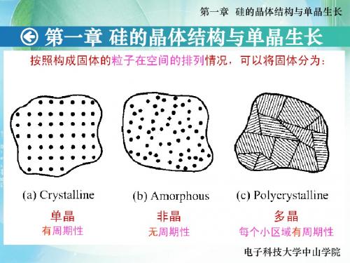 集成电路工艺基础01硅的晶体结构