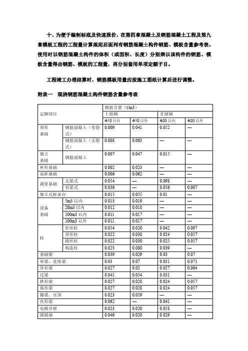 现浇钢筋混凝土构件钢筋含量参考表