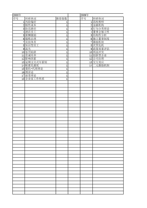 【国家社会科学基金】_薪酬激励机制_基金支持热词逐年推荐_【万方软件创新助手】_20140803