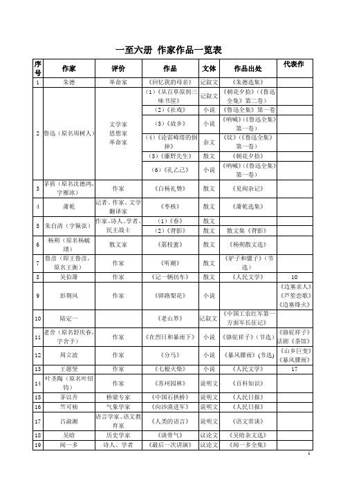 一至六册 作家及作品简表