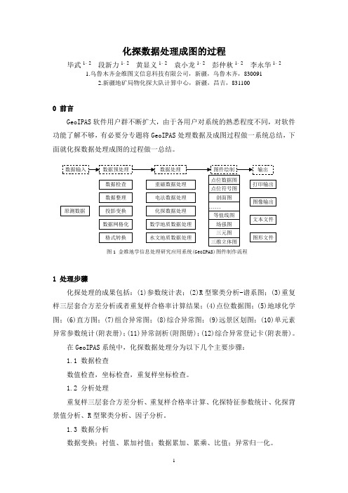 化探数据处理成图过程