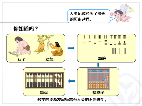 10000以内数的认识认识算盘