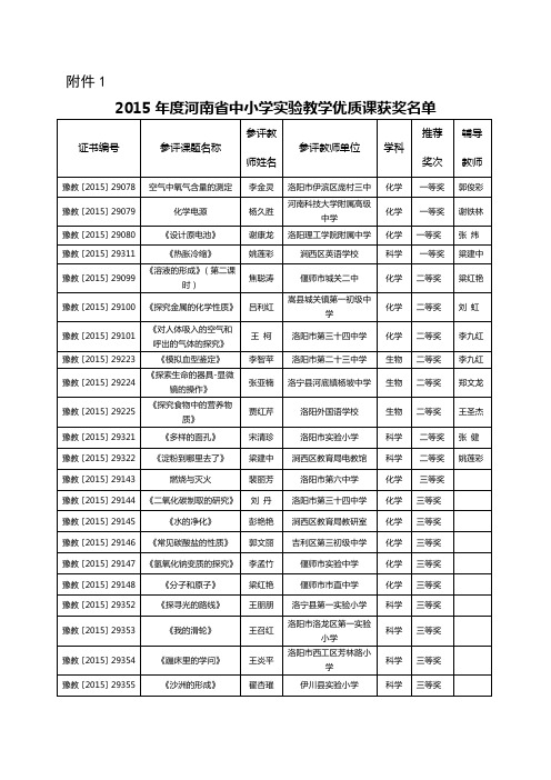 2015年河南省中小学优质课获奖名单