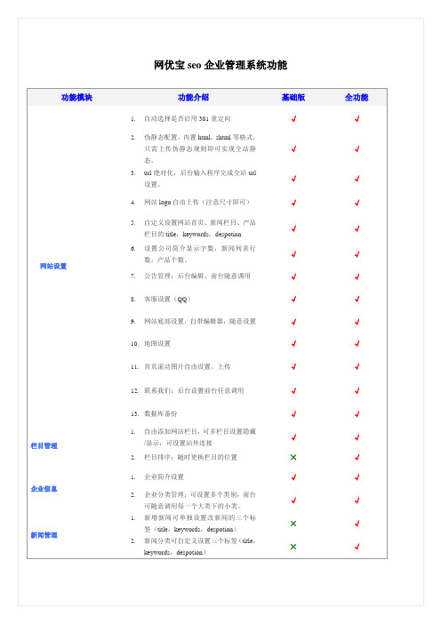 网优宝基础版功能