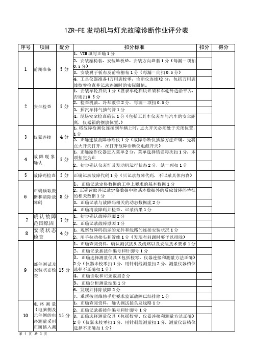 1ZR-FE发动机与灯光故障诊断作业评分表