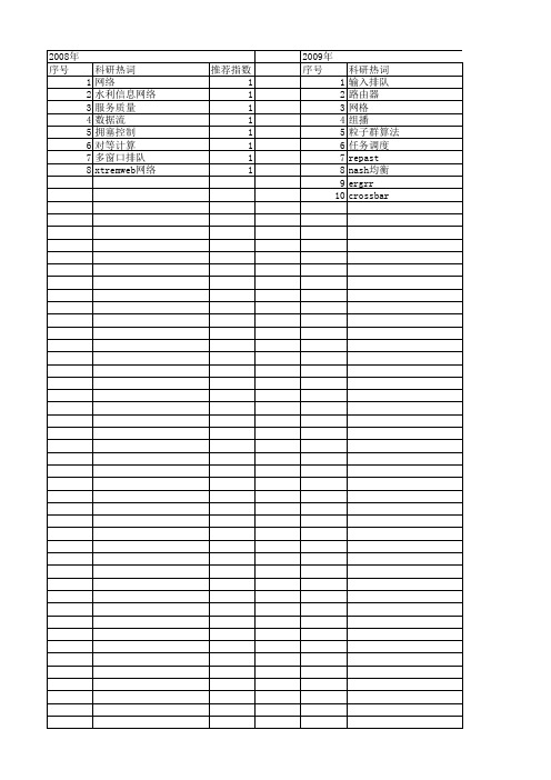 【江苏省自然科学基金】_排队_期刊发文热词逐年推荐_20140820