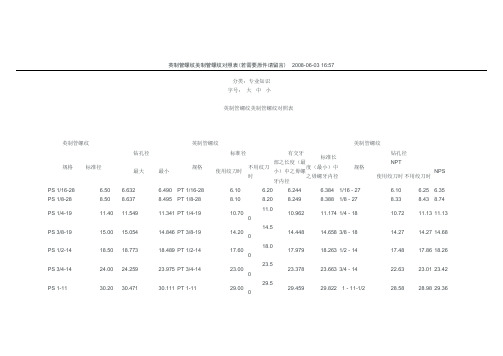 英制管螺纹美制管螺纹对照表