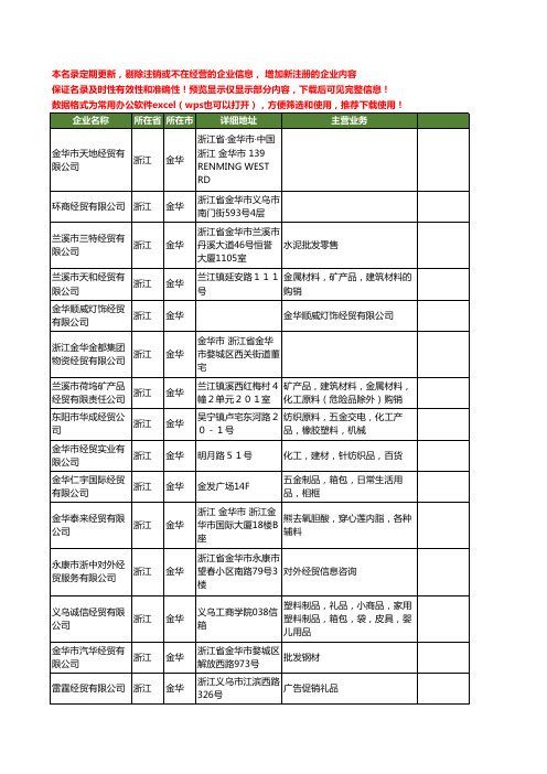 新版浙江省金华经贸工商企业公司商家名录名单联系方式大全166家