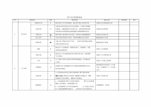 城镇燃气用户安全管理检查表