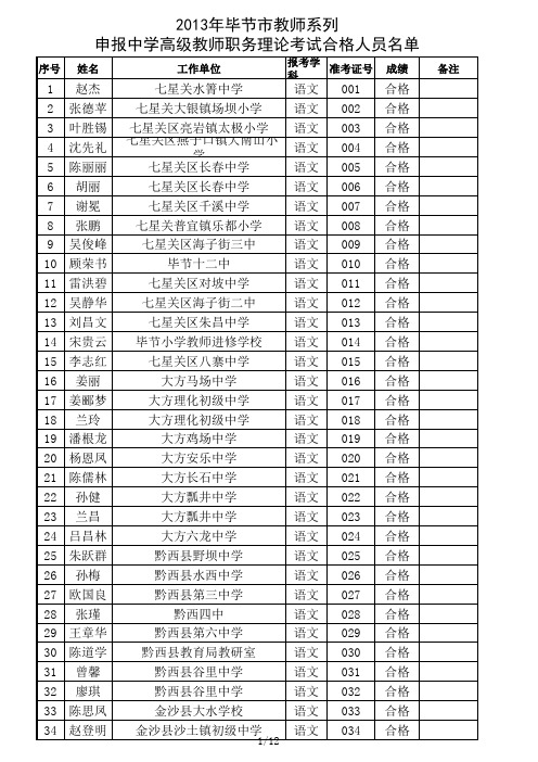 毕节市2013年中学教师副高职称考试成绩