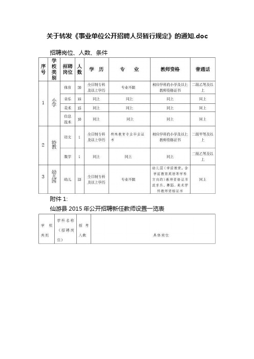 关于转发《事业单位公开招聘人员暂行规定》的通知.doc