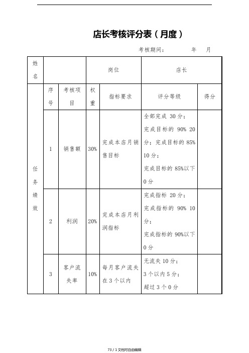 绩效考核表(美容行业店长)