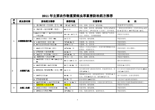 2011年药方推荐修改版