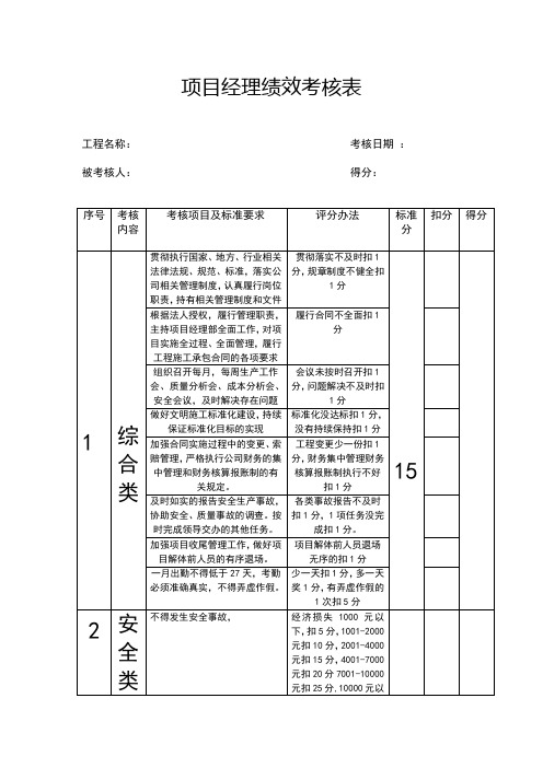 建筑工程项目经理绩效考核表