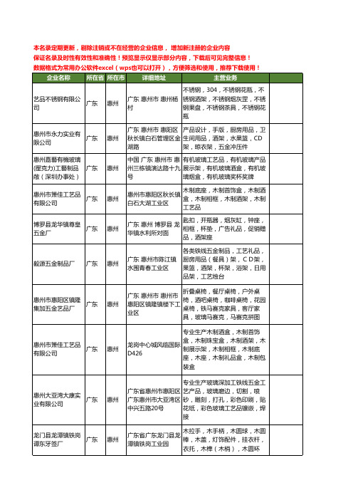 新版广东省惠州酒架工商企业公司商家名录名单联系方式大全41家