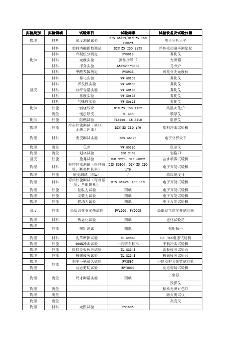 实验及实验设备