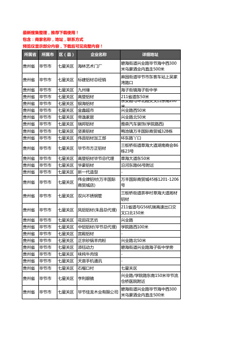 新版贵州省毕节市七星关区铝材行业企业公司商家户名录单联系方式地址大全80家