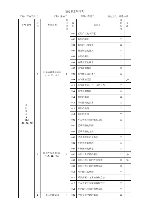 采油工高级理论试题