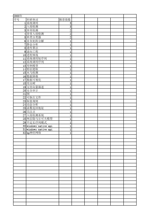 【国家自然科学基金】_系统调用序列_基金支持热词逐年推荐_【万方软件创新助手】_20140802