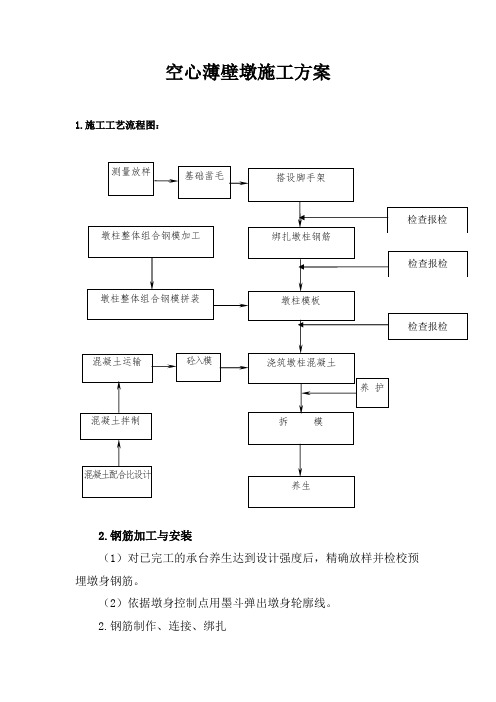 空心薄壁墩施工方案