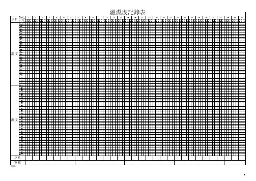 温湿度点检登记表