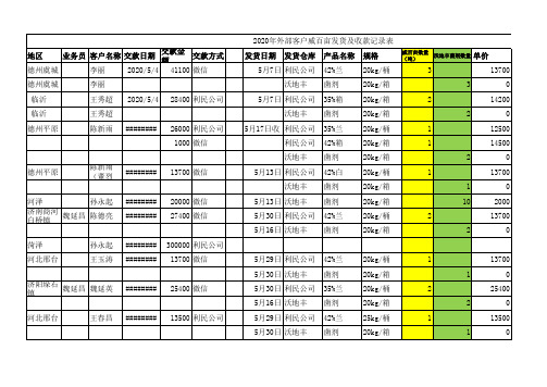 2020年外部客户威百亩发货及收款表(1)(2)(1)(1)