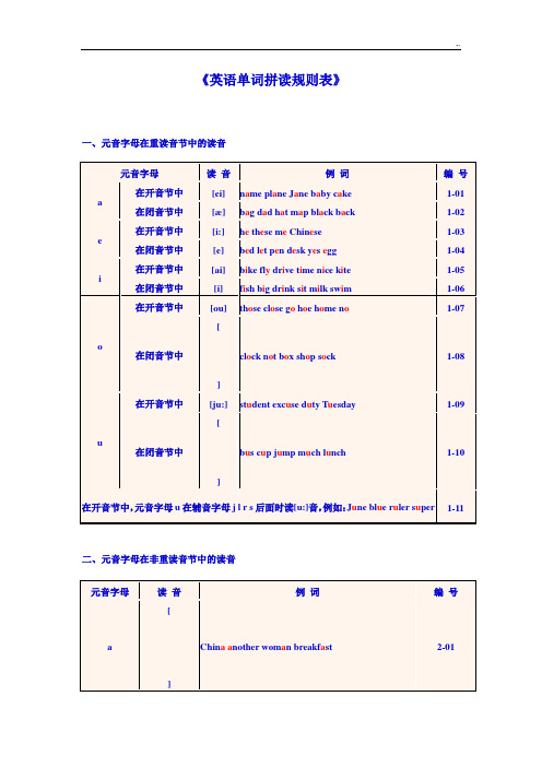 英语单词拼读规则表整理完全规范标准版
