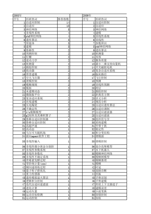 【国家自然科学基金】_自适应建模_基金支持热词逐年推荐_【万方软件创新助手】_20140802