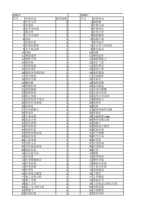 【国家自然科学基金】_时变力学_基金支持热词逐年推荐_【万方软件创新助手】_20140731