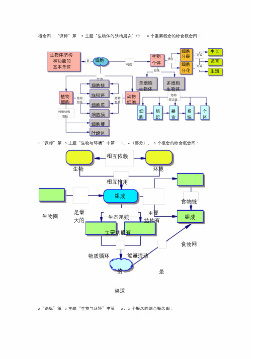 北师大版初中生物概念图