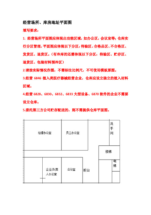 (完整版)经营场所、库房地址的平面图(空白模板)