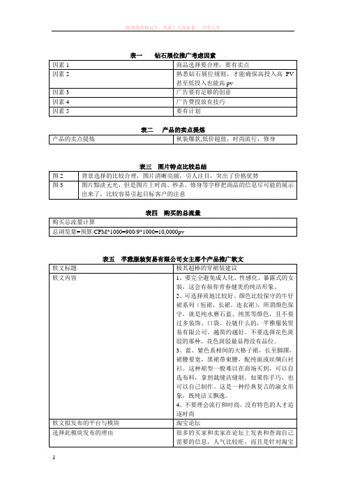 湖南省高等职业院校电子商务专业技能抽考试题--电子商务平台站内推广试题 (1)