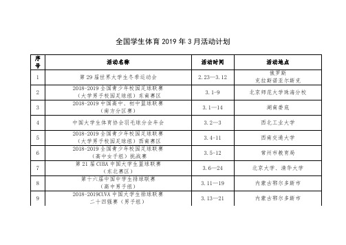 全国学生体育2019年3月活动计划