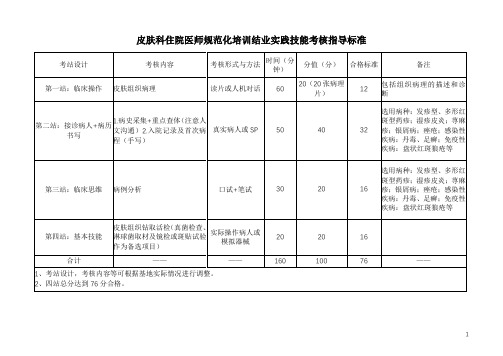 皮肤科住院医师规范化培训结业实践技能考核指导标准