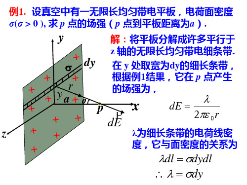 电磁学典型例题