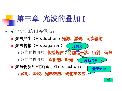 光波的叠加