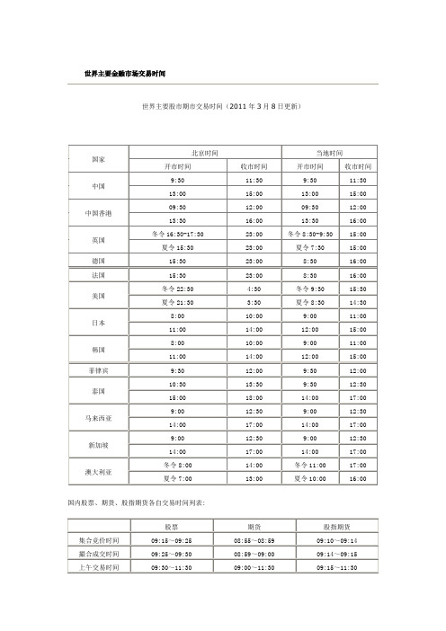 世界主要金融市场交易时间