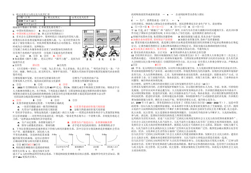 2022学年高考政治一轮限时训练3 新人教版