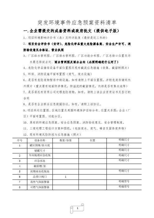 突发环境事件应急预案资料清单(1)