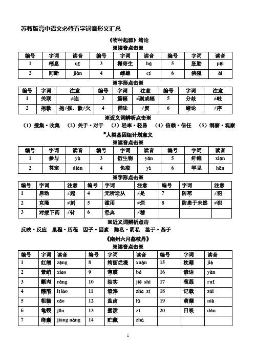 苏教版高中语文必修五字词音形义汇总