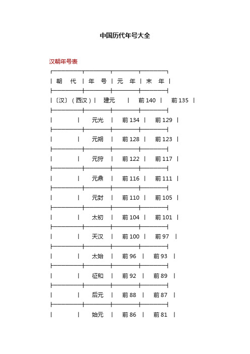 中国历代年号大全