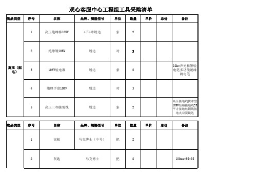 商场物业公司工程工具清单(全套)