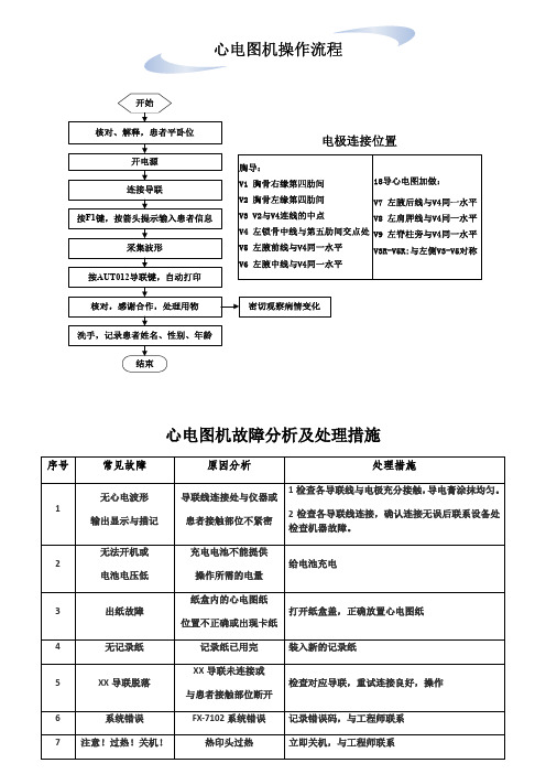 心电图机的操作流程故障分析及处理措施