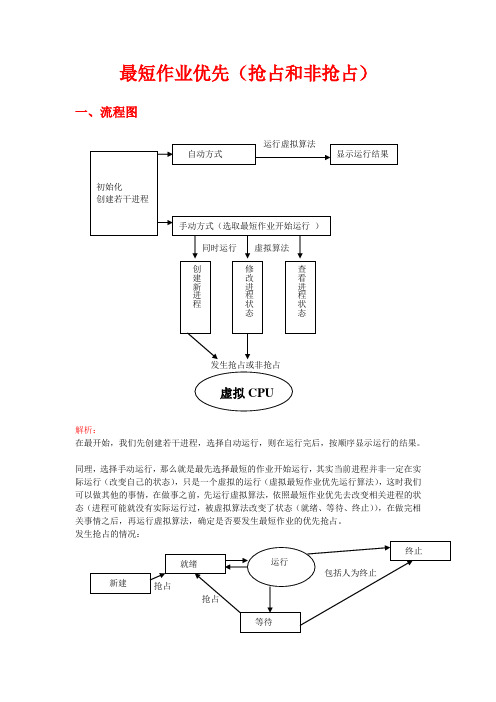 最短作业优先(抢占和非抢占)